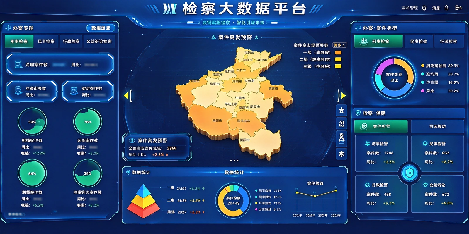 河南检察大数据平台界面