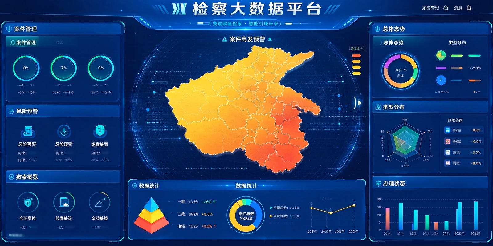 河南检察大数据平台界面